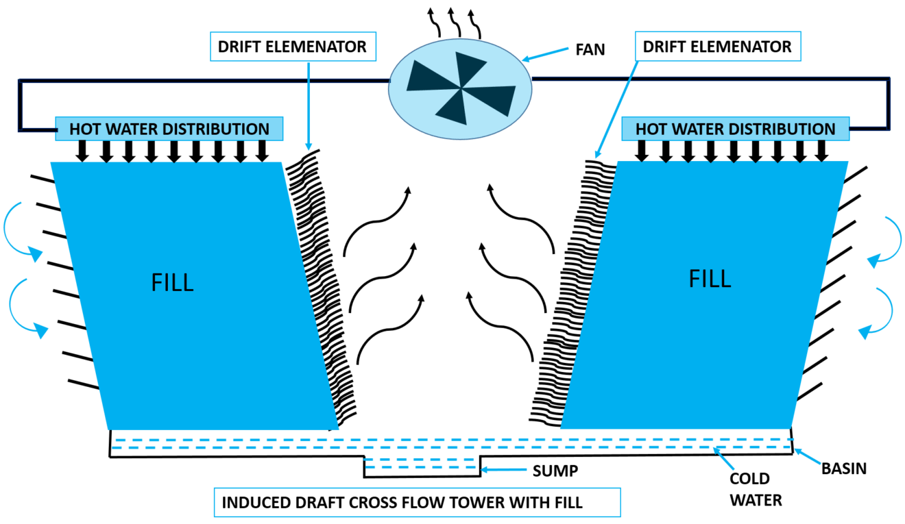 Explained:Types Of Cooling Tower With Figure