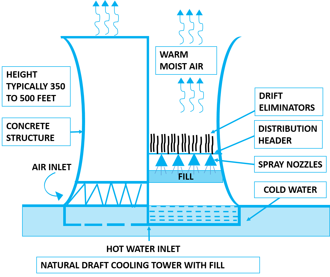 natural draft cooling tower
