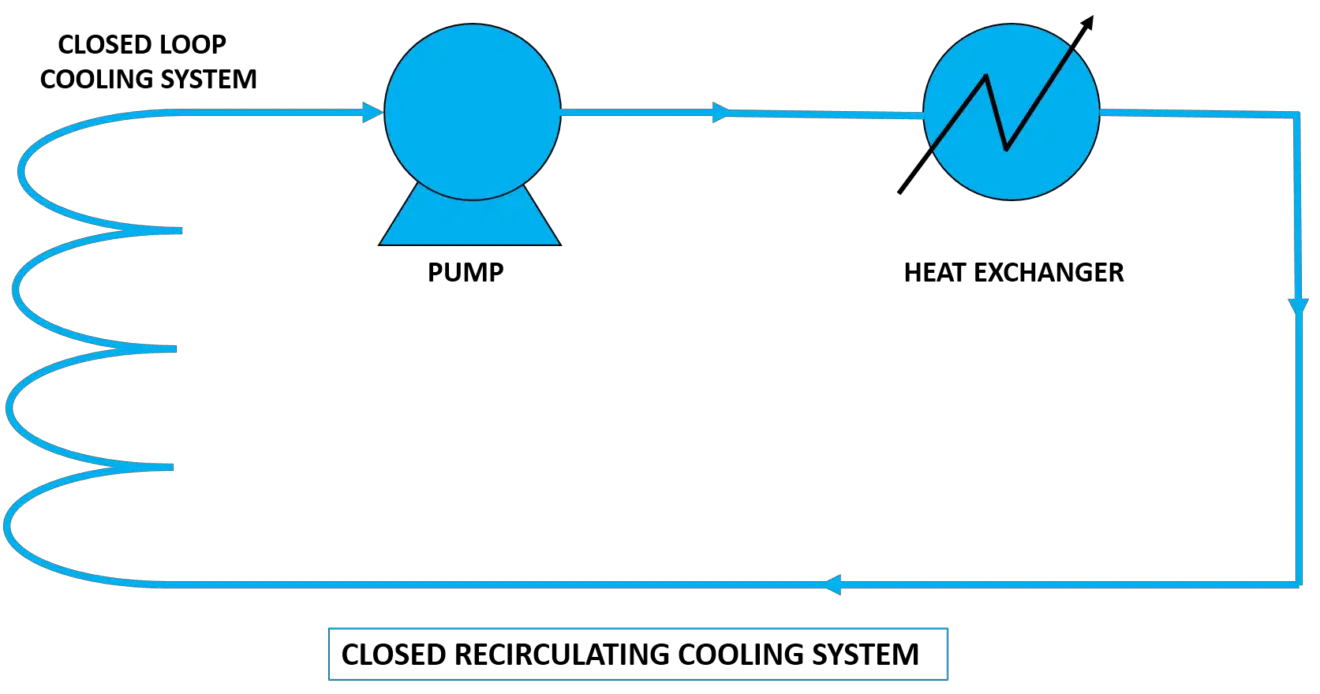 3 Types of Cooling System Water Treatment Basics