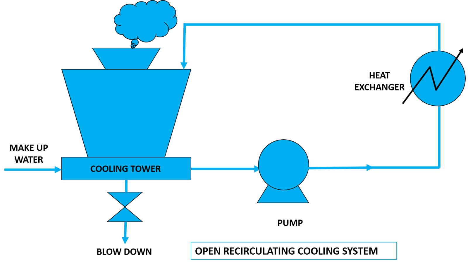 3-types-of-cooling-system-water-treatment-basics