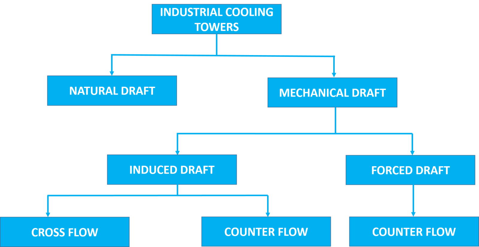 types-of-cooling-tower