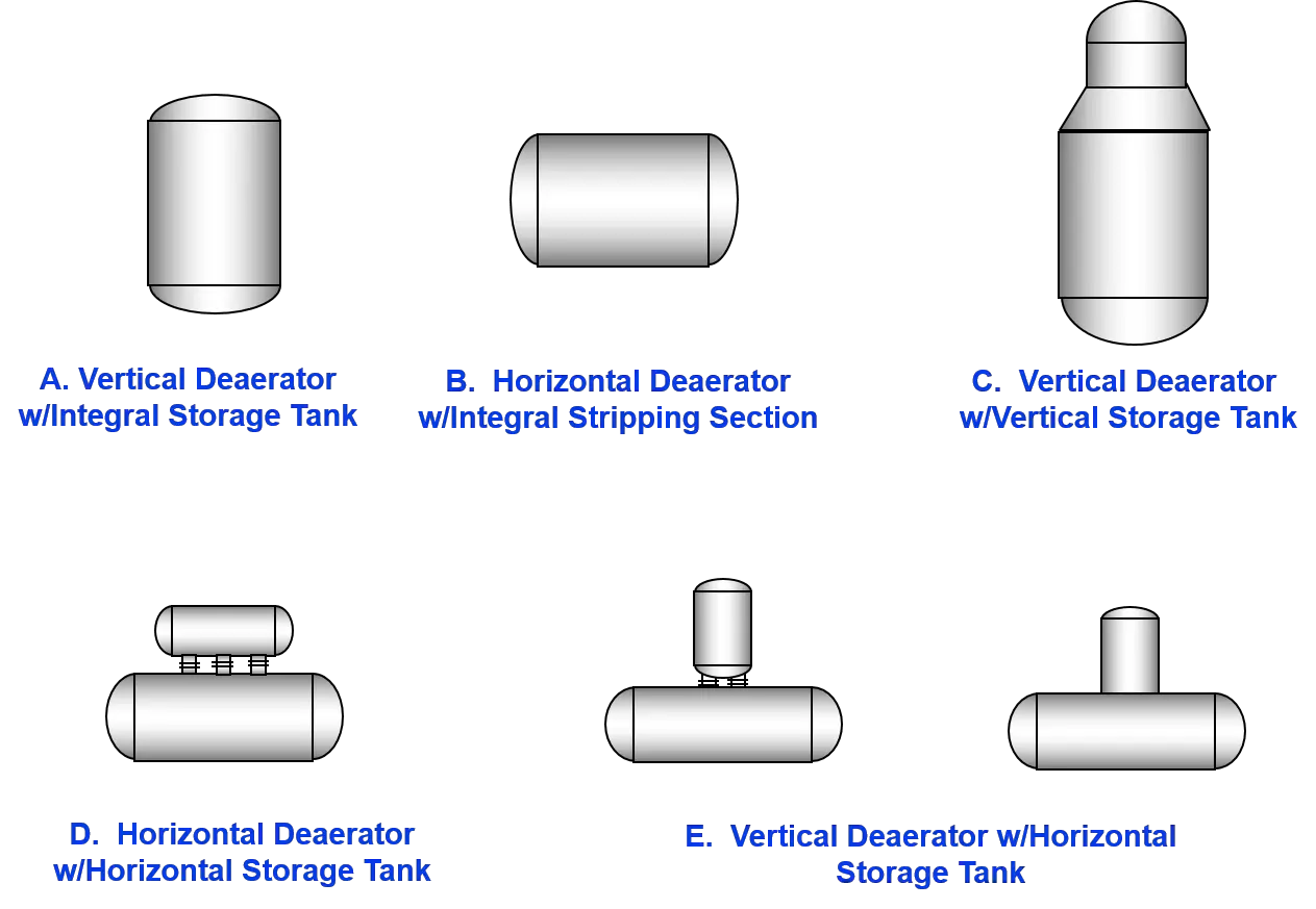 arrangement of deaerator units