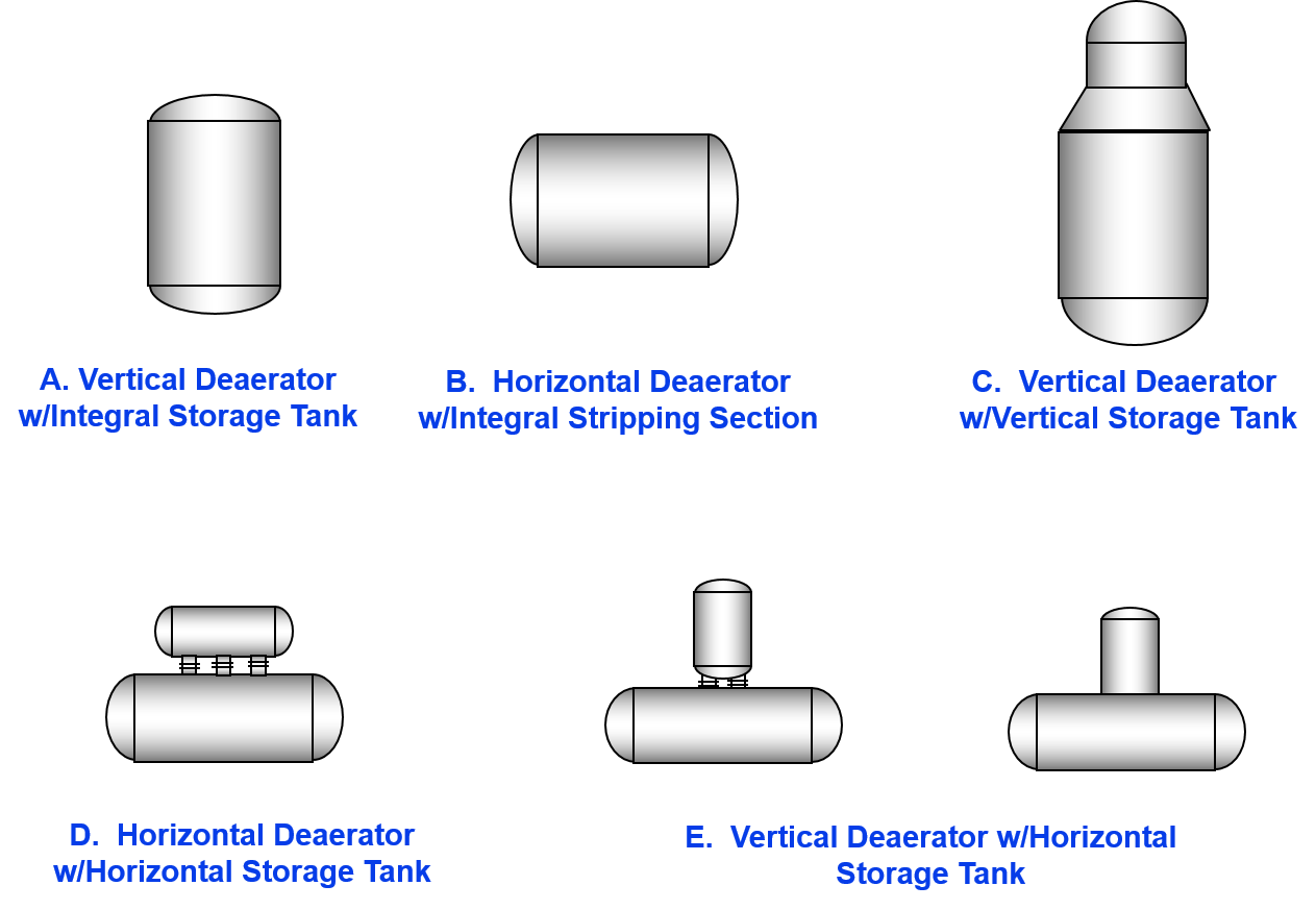 arrangement of deaerator units