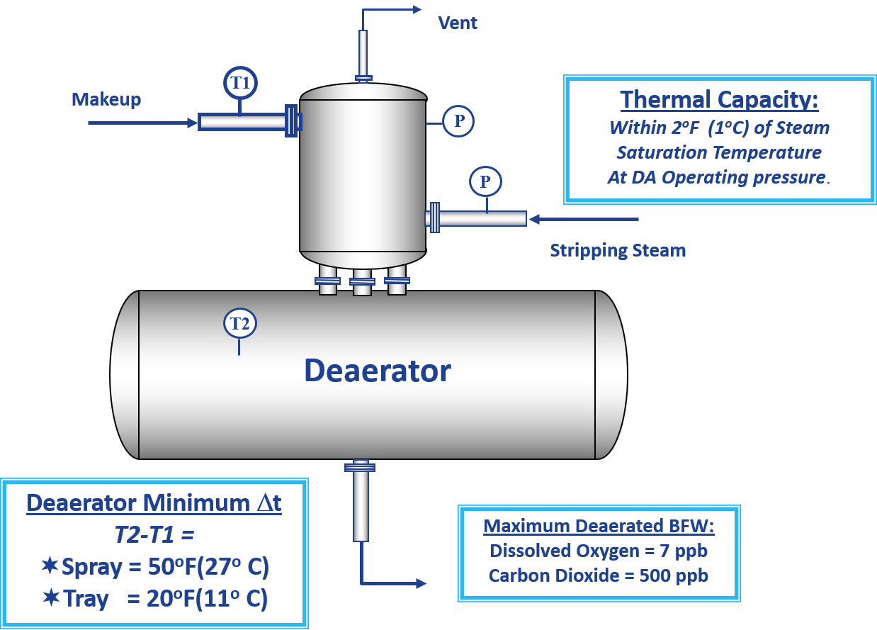 Boiler steam temperature фото 31