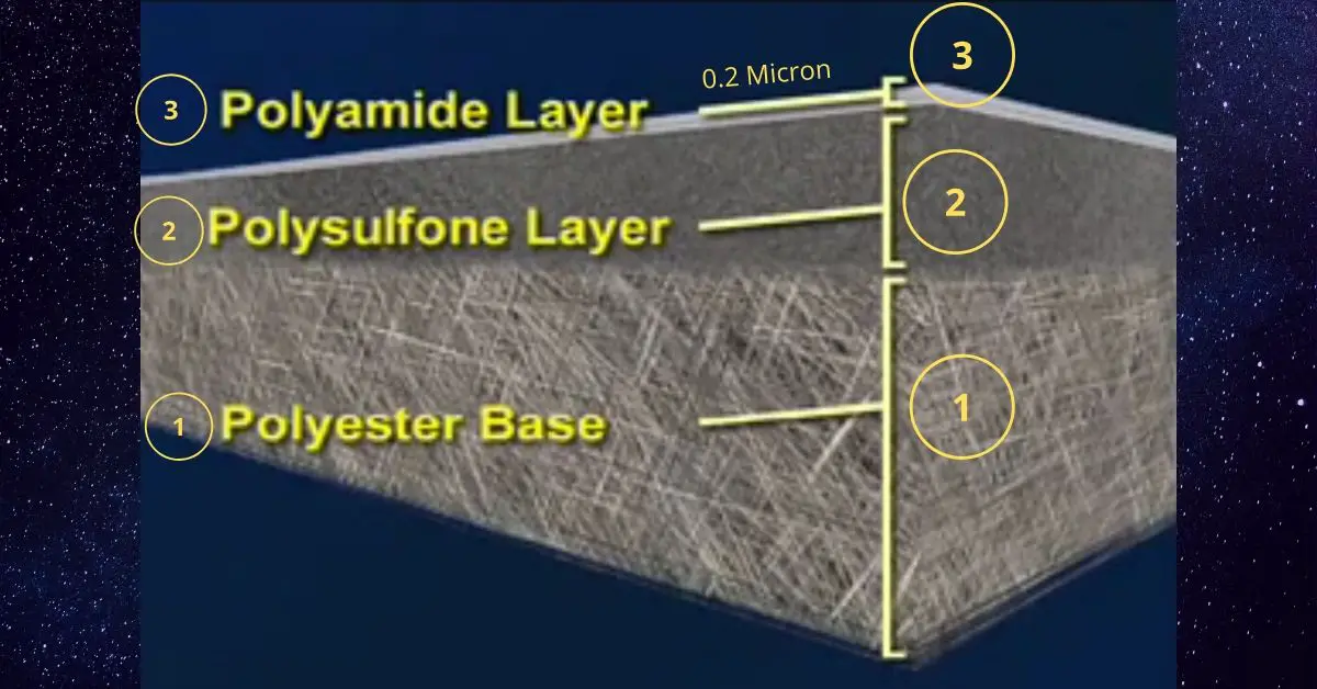 how does ro membrane work